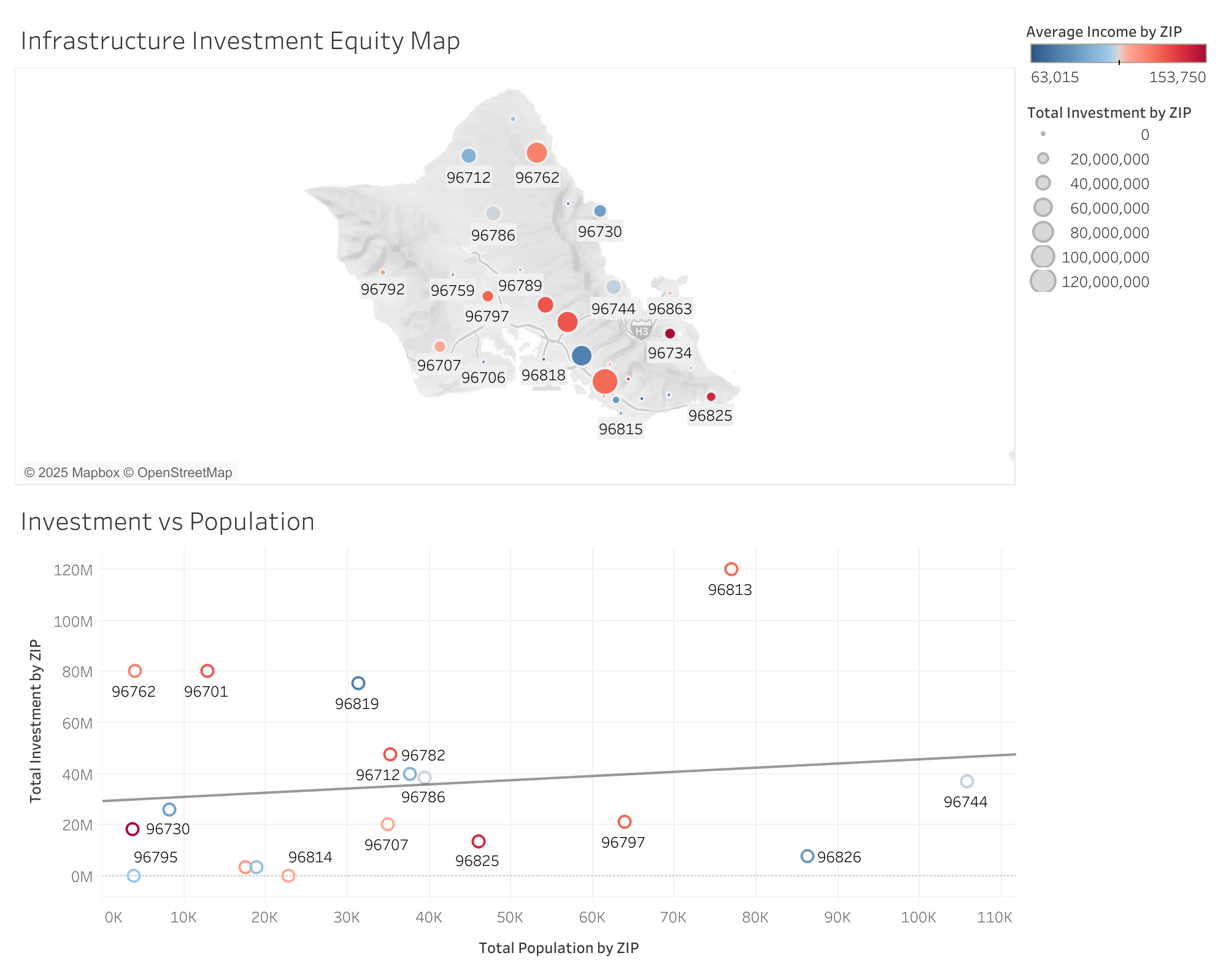 Oahu Infrastructure Investment Equity Analysis Dashboard